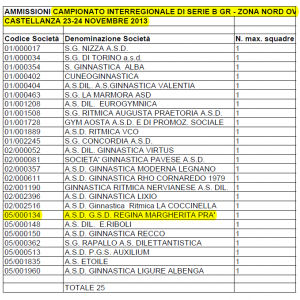 Qualifiche Qualifiche